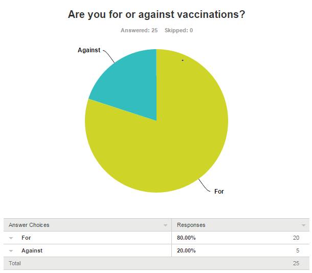 World Immunisation Week 2016
