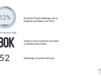 Islington knife crime: man in hospital following stabbing
