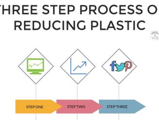 Earth Day: Reducing plastic pollution