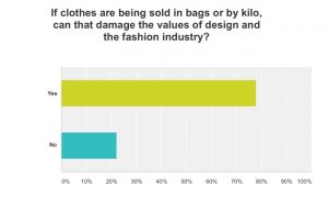 Conducted via SurveyMonkey by A. Sencenko