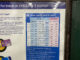 How rising TFL prices will affect London commuters during Inflation?